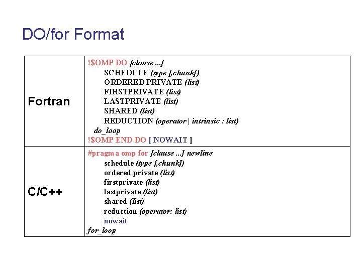 DO/for Format Fortran !$OMP DO [clause. . . ] SCHEDULE (type [, chunk]) ORDERED
