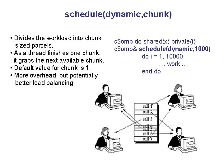 schedule(dynamic, chunk) • Divides the workload into chunk sized parcels. • As a thread