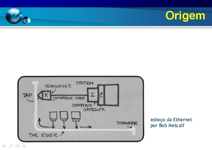 Origem esboço da Ethernet por Bob Metcalf Origem esboço da Ethernet por Bob Metcalf