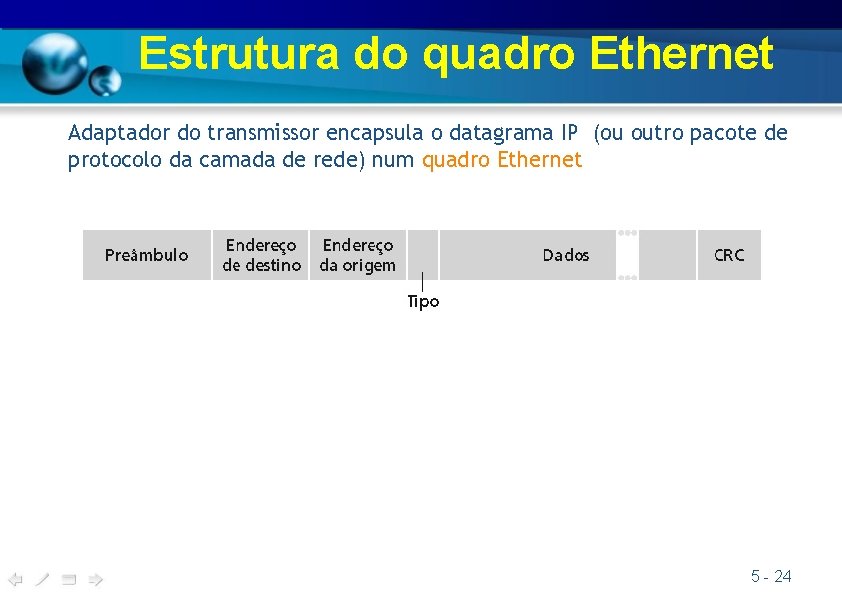 Estrutura do quadro Ethernet Adaptador do transmissor encapsula o datagrama IP (ou outro pacote