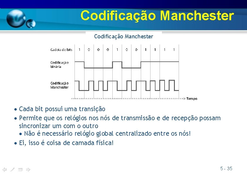 Codificação Manchester Cada bit possui uma transição Permite que os relógios nós de transmissão