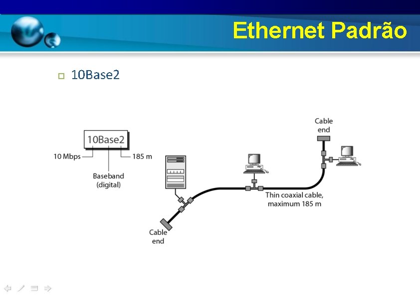 Ethernet Padrão 10 Base 2 