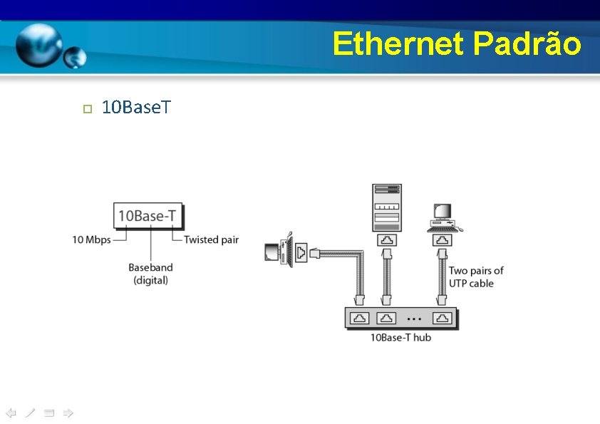 Ethernet Padrão 10 Base. T 