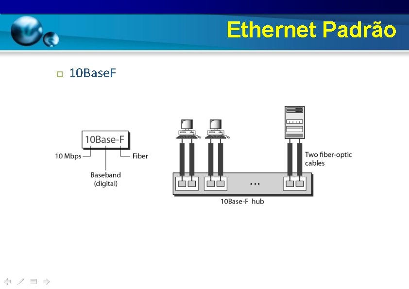 Ethernet Padrão 10 Base. F 