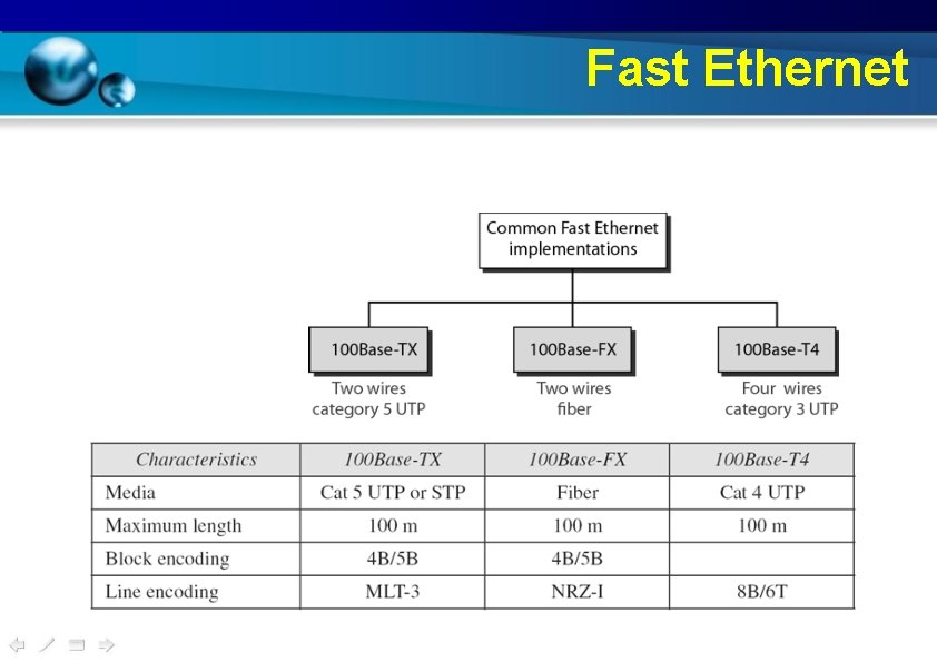 Fast Ethernet 