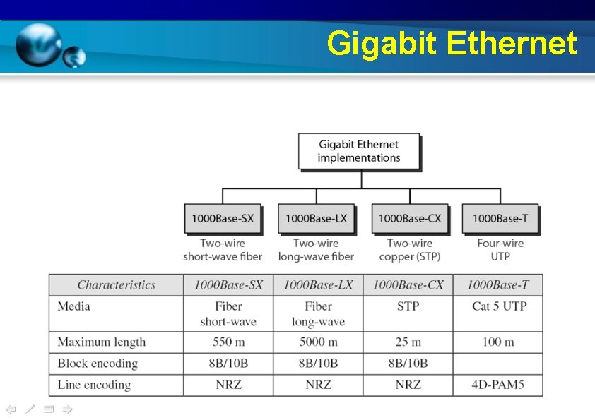 Gigabit Ethernet 