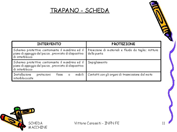 TRAPANO - SCHEDA INTERVENTO PROTEZIONE Schermo protettivo contornante il mandrino ed il piano di