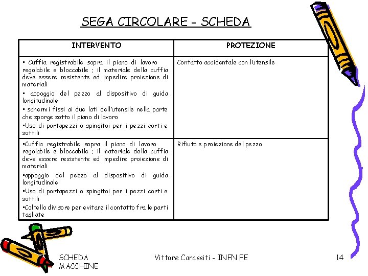 SEGA CIRCOLARE - SCHEDA INTERVENTO PROTEZIONE • Cuffia registrabile sopra il piano di lavoro