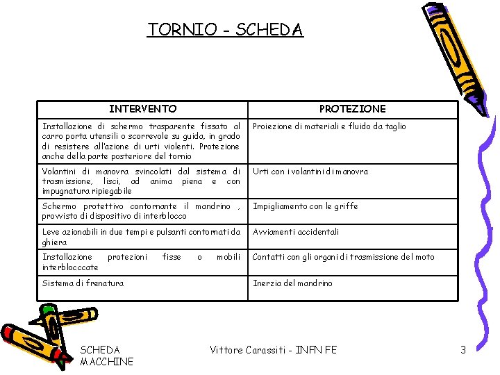 TORNIO - SCHEDA INTERVENTO PROTEZIONE Installazione di schermo trasparente fissato al carro porta utensili