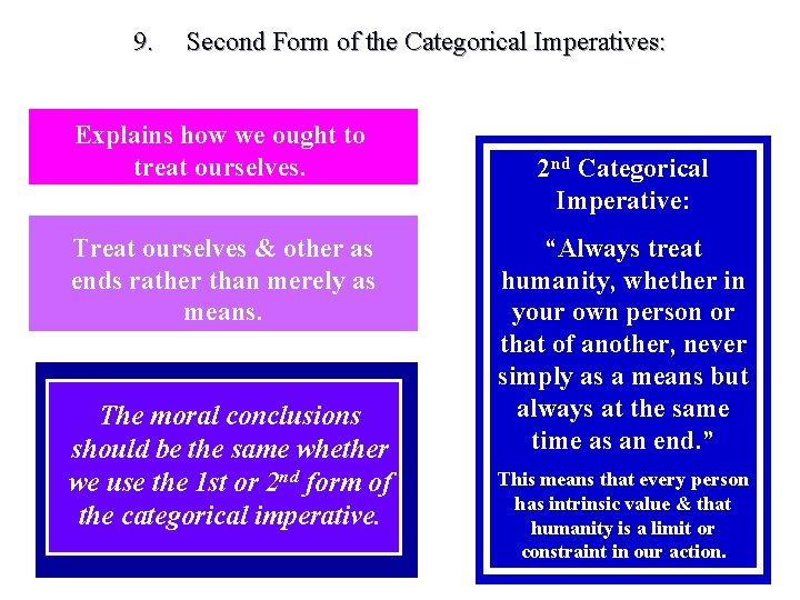 9. Second Form of the Categorical Imperatives: Explains how we ought to treat ourselves.