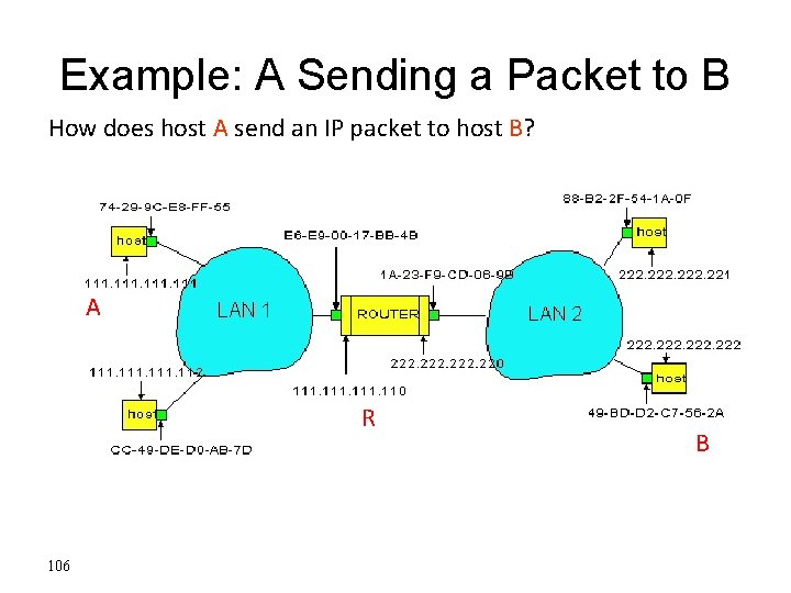 Example: A Sending a Packet to B How does host A send an IP