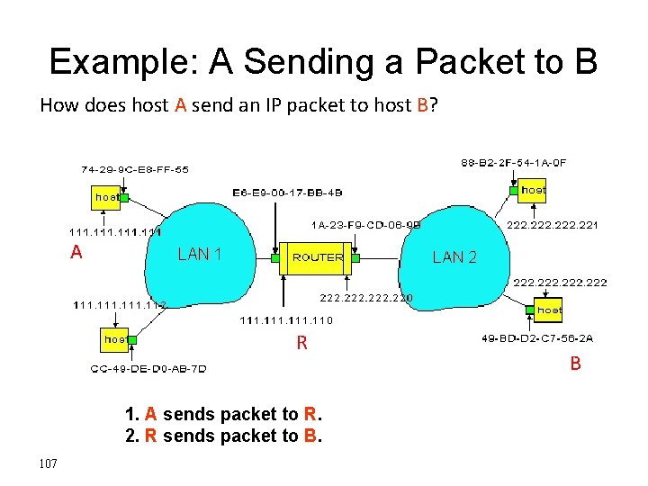 Example: A Sending a Packet to B How does host A send an IP