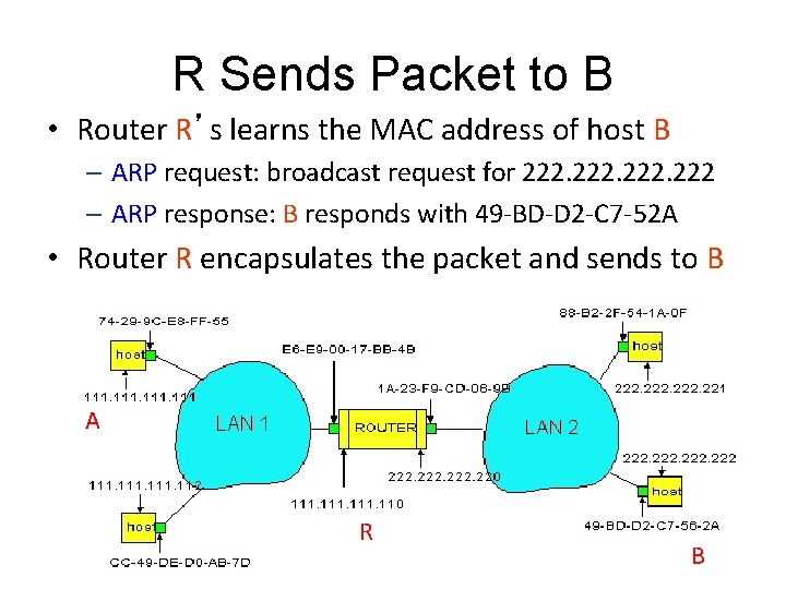 R Sends Packet to B • Router R’s learns the MAC address of host