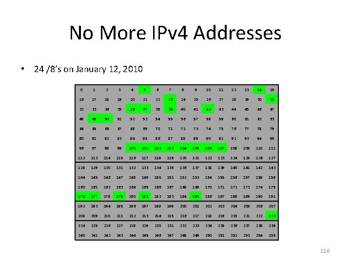 No More IPv 4 Addresses • 24 /8’s on January 12, 2010 0 1