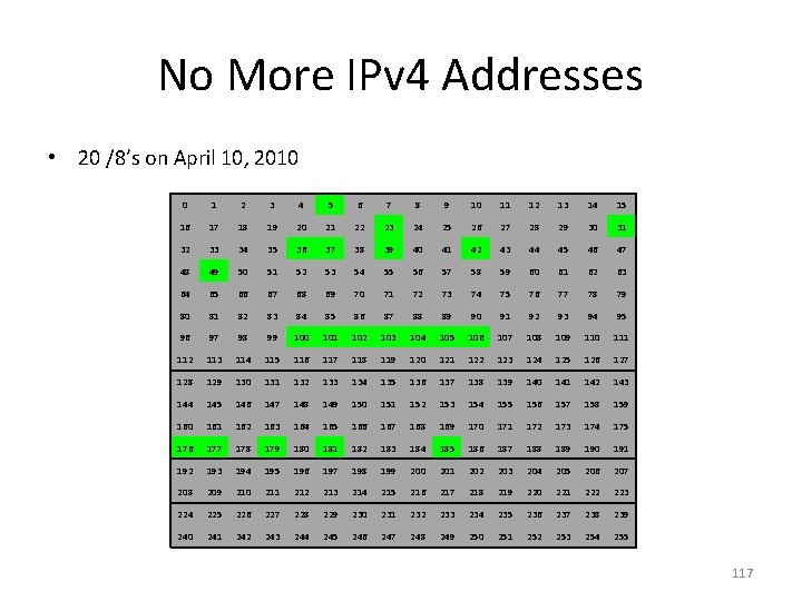 No More IPv 4 Addresses • 20 /8’s on April 10, 2010 0 1