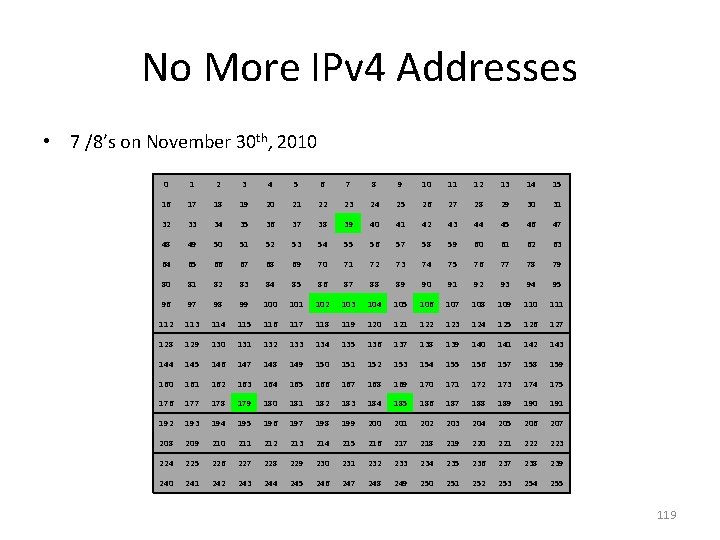 No More IPv 4 Addresses • 7 /8’s on November 30 th, 2010 0