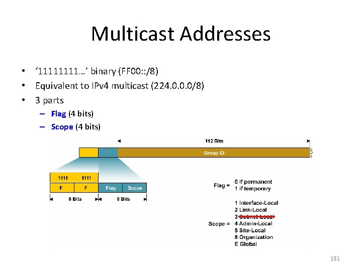 Multicast Addresses • ‘ 1111…’ binary (FF 00: : /8) • Equivalent to IPv