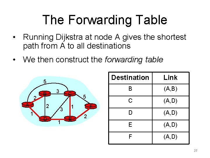 The Forwarding Table • Running Dijkstra at node A gives the shortest path from