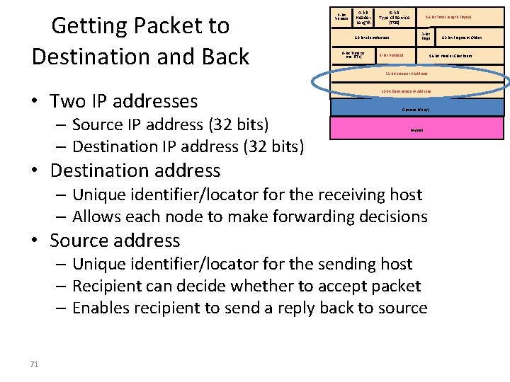 Getting Packet to Destination and Back 4 -bit Version 4 -bit Header Length 8