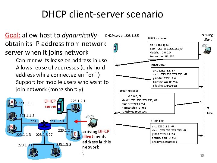 DHCP client-server scenario Goal: allow host to dynamically DHCP server: 223. 1. 2. 5