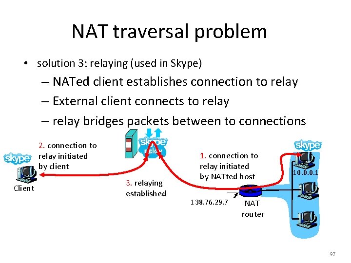 NAT traversal problem • solution 3: relaying (used in Skype) – NATed client establishes