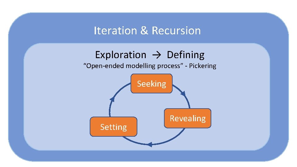Navigating Process Multiples navigating process and product in Music Composition
