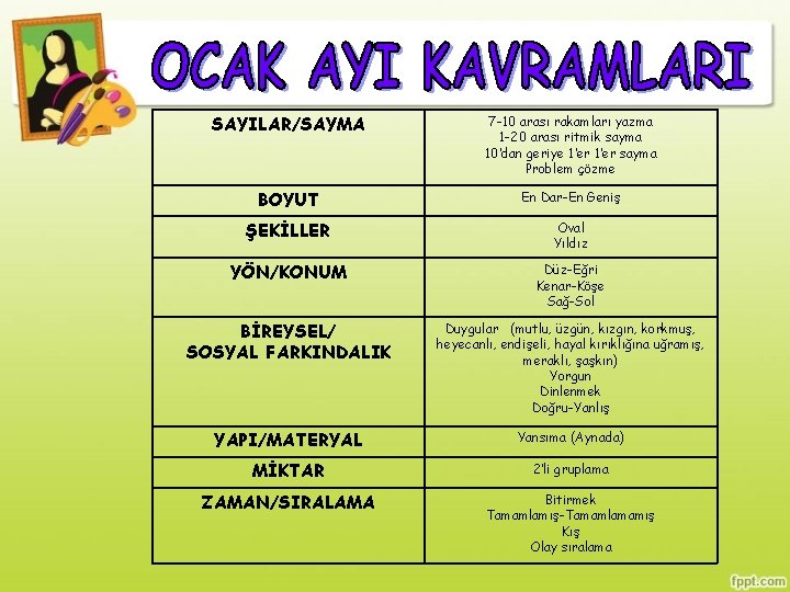 SAYILAR/SAYMA 7 -10 arası rakamları yazma 1 -20 arası ritmik sayma 10’dan geriye 1’er