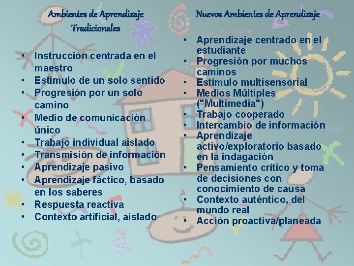 Ambientes de Aprendizaje Tradicionales • Instrucción centrada en el maestro • Estímulo de un