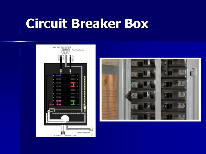 Circuit Breaker Box 