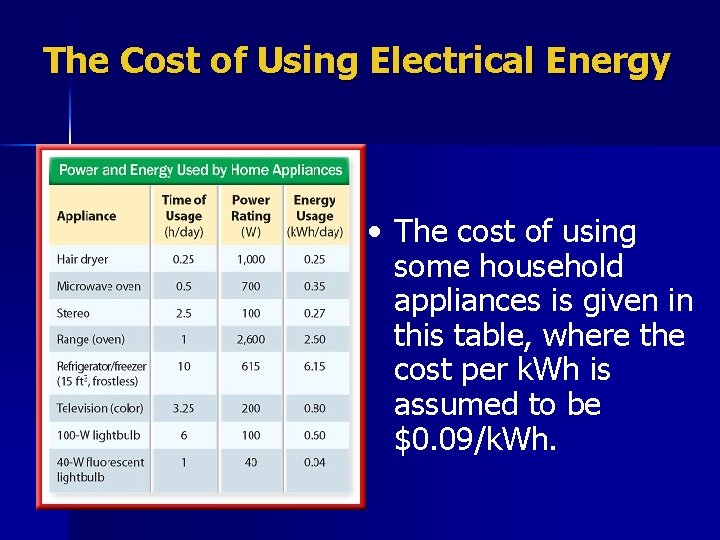 The Cost of Using Electrical Energy • The cost of using some household appliances