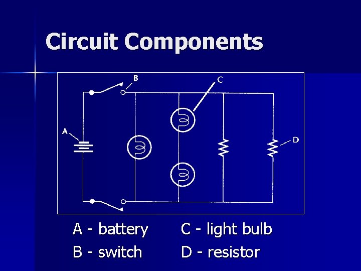 Circuit Components A - battery B - switch C - light bulb D -