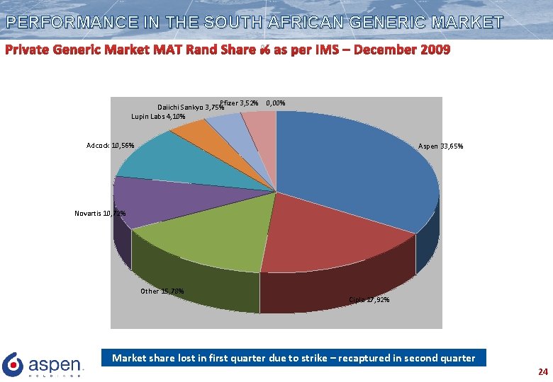 PERFORMANCE IN THE SOUTH AFRICAN GENERIC MARKET Private Generic Market MAT Rand Share %