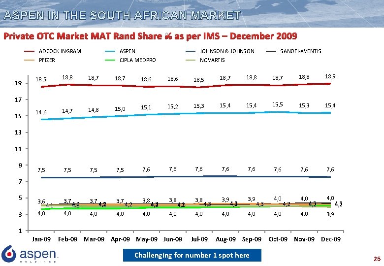 ASPEN IN THE SOUTH AFRICAN MARKET Private OTC Market MAT Rand Share % as