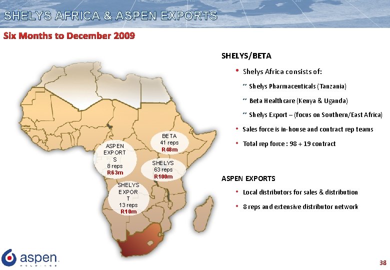 SHELYS AFRICA & ASPEN EXPORTS Six Months to December 2009 SHELYS/BETA • Shelys Africa