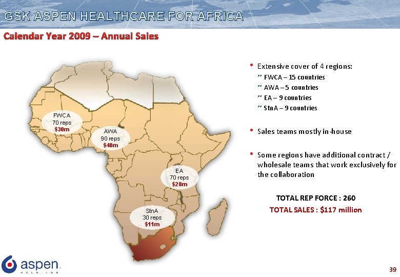 GSK ASPEN HEALTHCARE FOR AFRICA Calendar Year 2009 – Annual Sales • Extensive cover