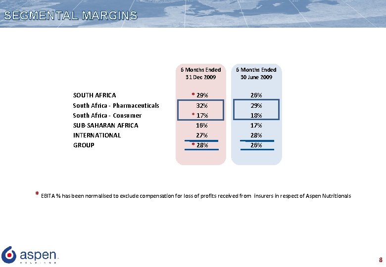 SEGMENTAL MARGINS SOUTH AFRICA South Africa - Pharmaceuticals South Africa - Consumer SUB-SAHARAN AFRICA