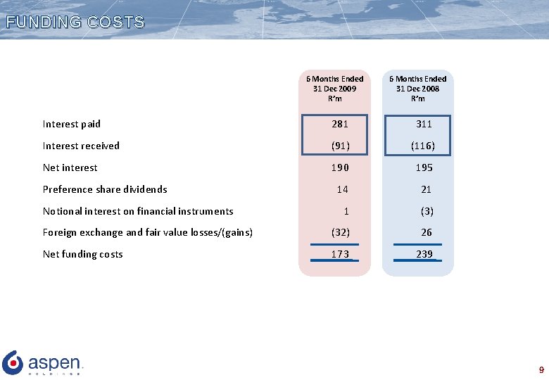 FUNDING COSTS 6 Months Ended 31 Dec 2009 R’m 6 Months Ended 31 Dec