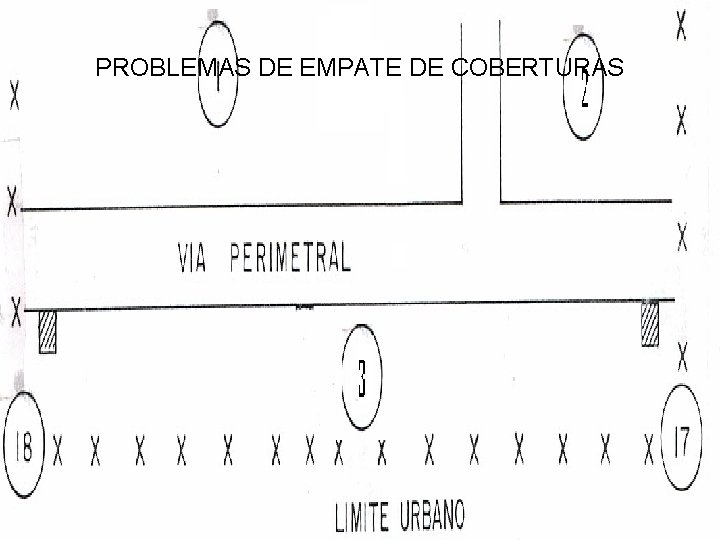 PROBLEMAS DE EMPATE DE COBERTURAS 