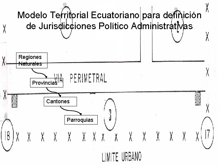 Modelo Territorial Ecuatoriano para definición de Jurisdicciones Político Administrativas Regiones Naturales Provincias Cantones Parroquias