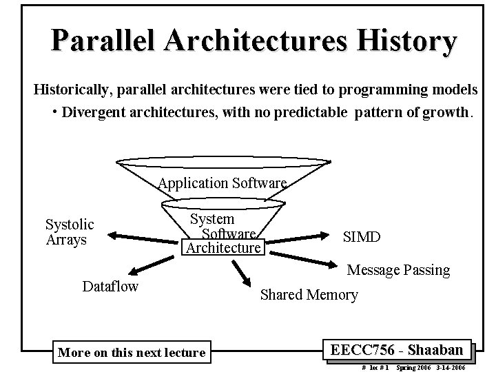 Parallel Architectures History Historically, parallel architectures were tied to programming models • Divergent architectures,