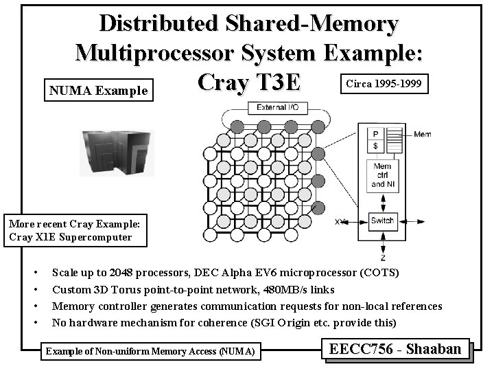 Distributed Shared-Memory Multiprocessor System Example: Circa 1995 -1999 Cray T 3 E NUMA Example