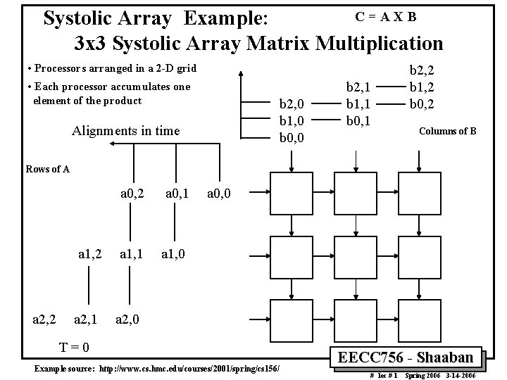 C=AXB Systolic Array Example: 3 x 3 Systolic Array Matrix Multiplication • Processors arranged