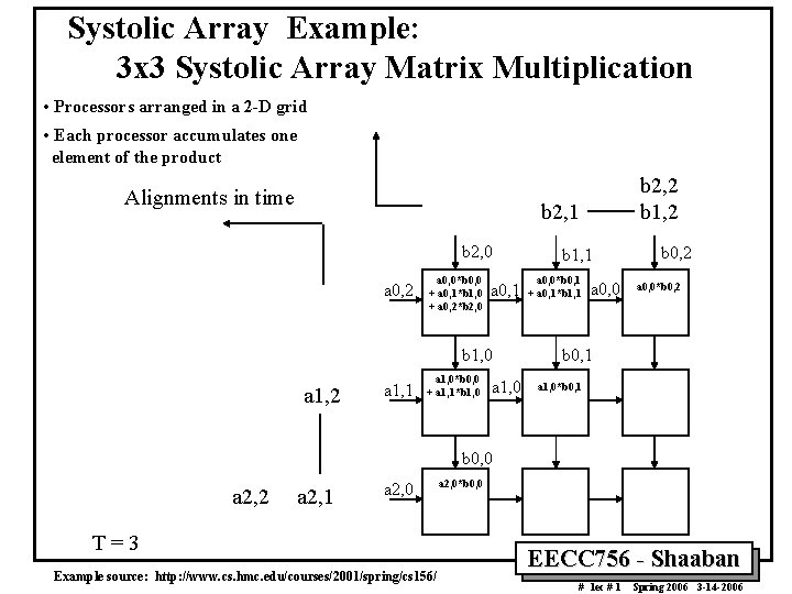 Systolic Array Example: 3 x 3 Systolic Array Matrix Multiplication • Processors arranged in