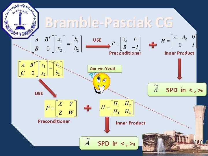 Bramble-Pasciak CG USE Preconditioner Inner Product Can we ? ? exist SPD in <