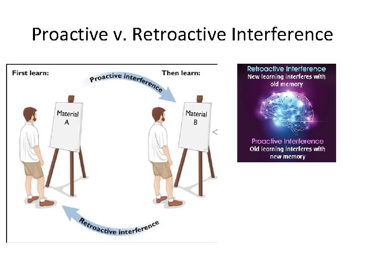 Proactive v. Retroactive Interference 