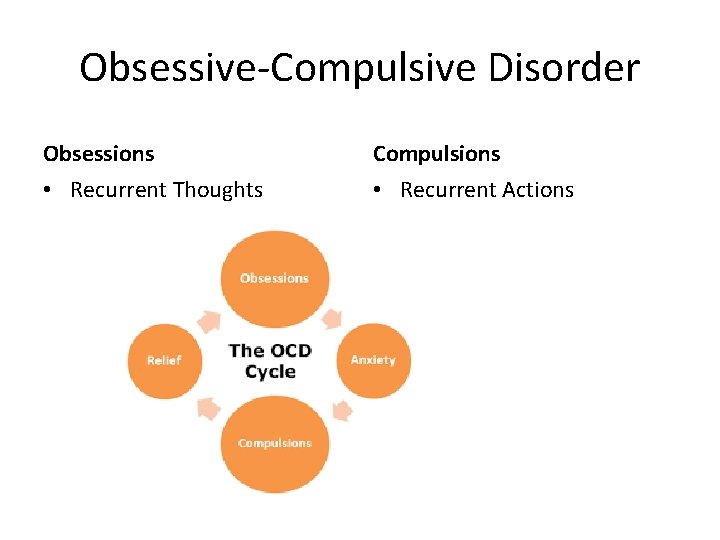 Obsessive-Compulsive Disorder Obsessions Compulsions • Recurrent Thoughts • Recurrent Actions 