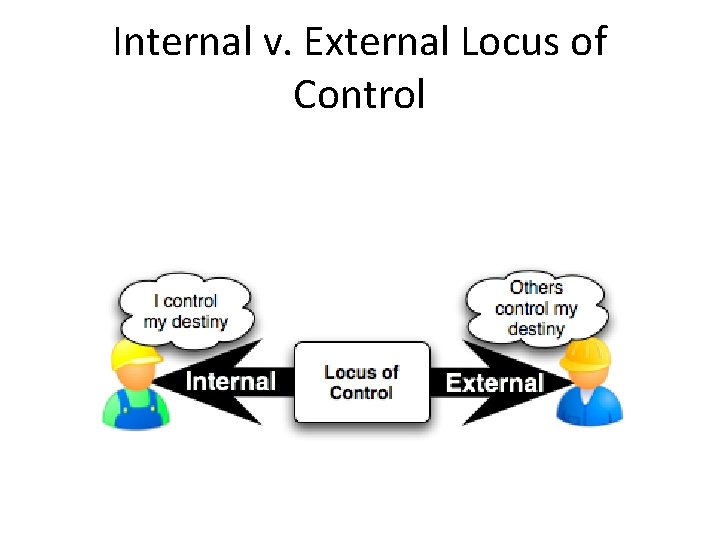 Internal v. External Locus of Control 