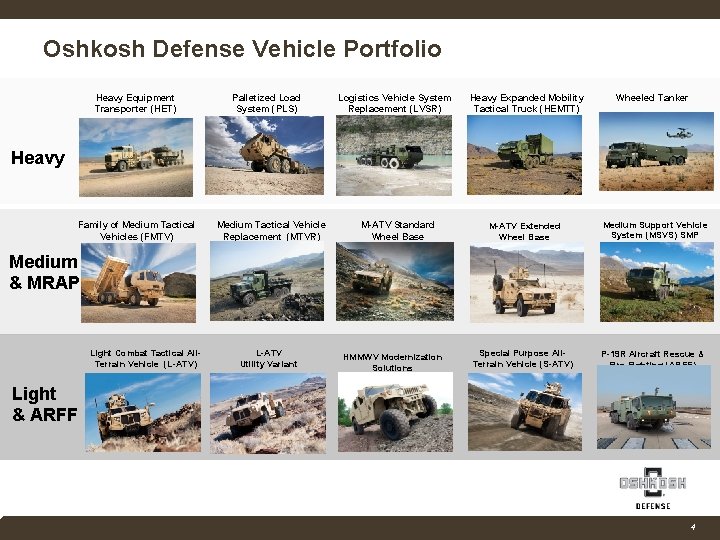 Oshkosh Defense Vehicle Portfolio Heavy Equipment Transporter (HET) Palletized Load System (PLS) Logistics Vehicle