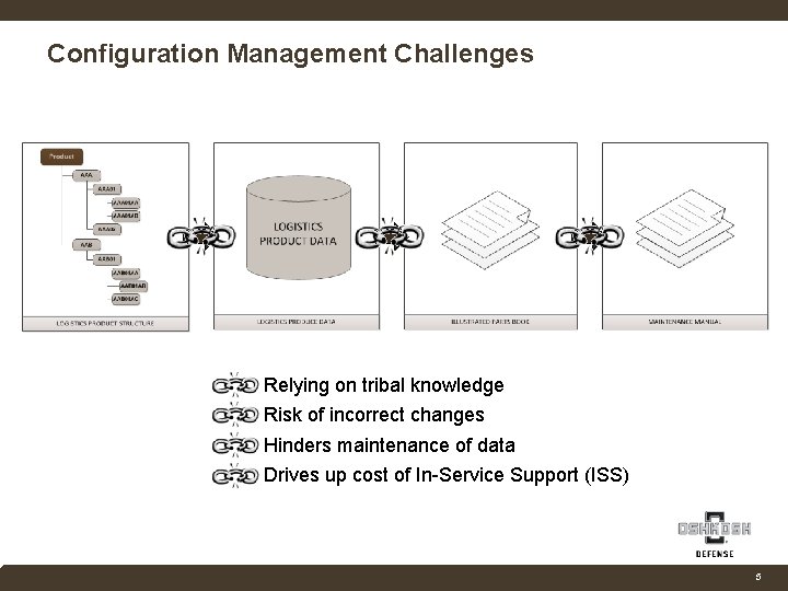 Configuration Management Challenges Relying on tribal knowledge Risk of incorrect changes Hinders maintenance of