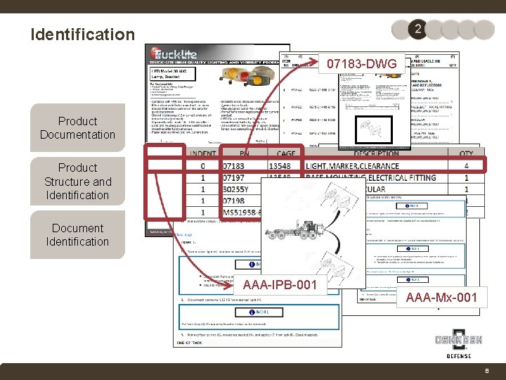 2 Identification 07183 -DWG Product Documentation Product Structure and Identification Document Identification AAA-IPB-001 AAA-Mx-001